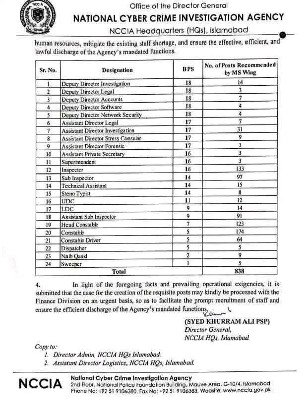 NCCIA Jobs 2026 Advertisement 