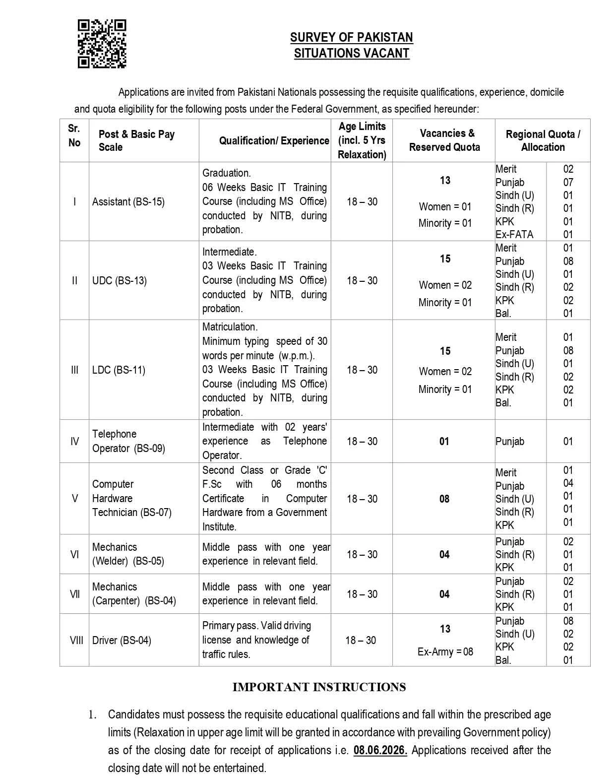 Survey of Pakistan Jobs Advertisement 
