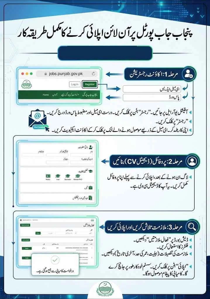 jobs.punjab.gov_.pk-Online-Apply